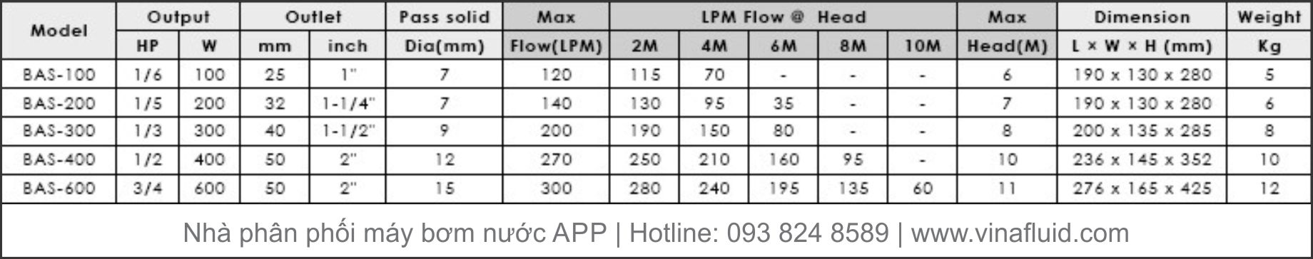 Thông số máy bơm nước thải APP Đài Loan BAS