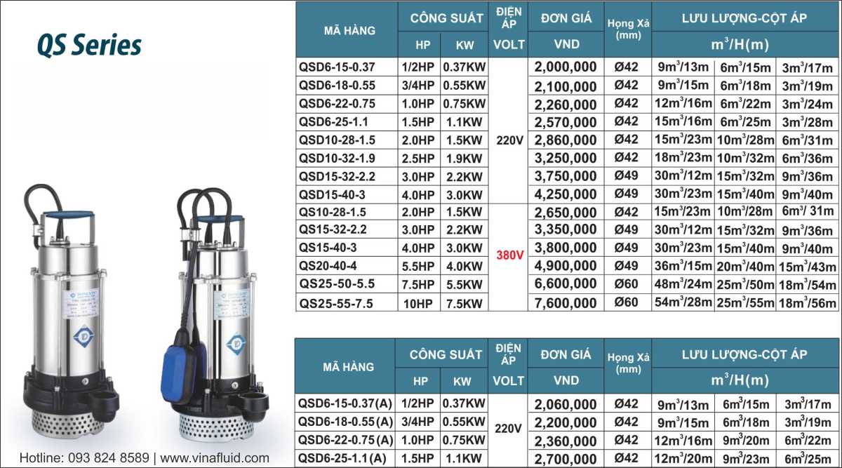 Bơm chìm nước thải DongYin QS 1 pha và 3 pha
